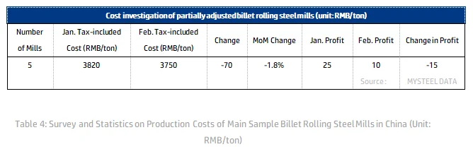 Cost investigation of partially adjusted billet rolling steel mills.png