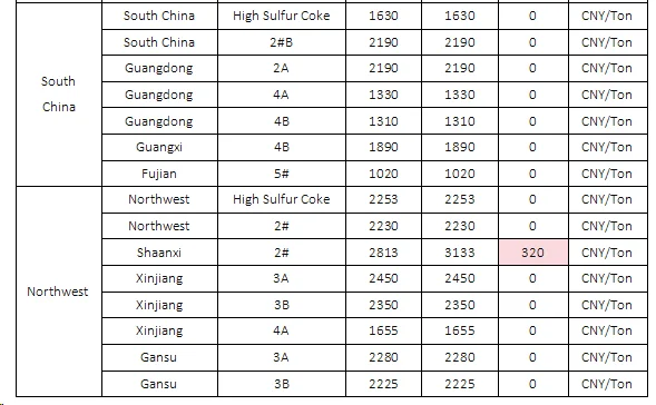 April 12 Chinese Domestic Petcoke Market Prices3.png