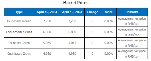Needle coke Market Prices.png