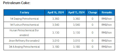 Petroleum Coke Market Prices.png