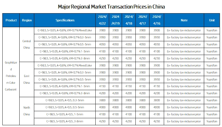 Major Regional Market Transaction Prices in China.png