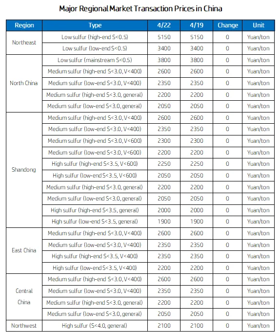 Major Regional Market Transaction Prices in China.png