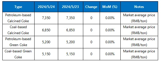 Market Prices.png
