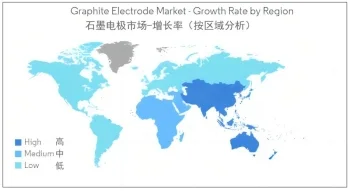 Graphite electrode market share image2342.jpg