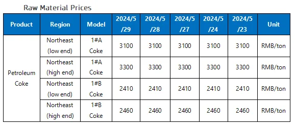 Raw Material Prices.png