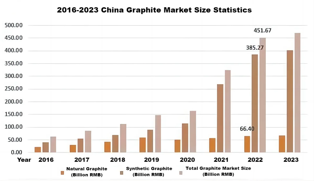 2016-2023 China Graphite Market Size Statistics.png