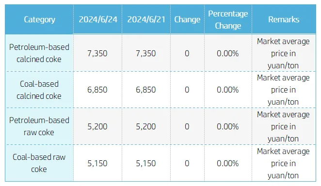 Needle Coke Market Price.png