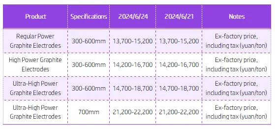 Graphite electrode Market Prices.png