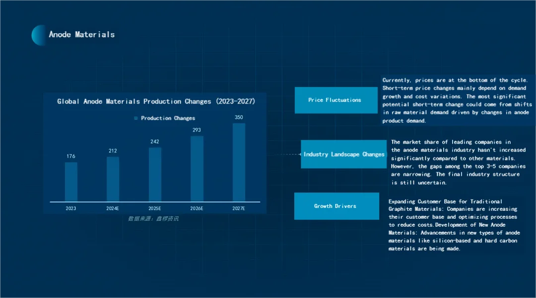 Global Anode Materials Production Changes.png