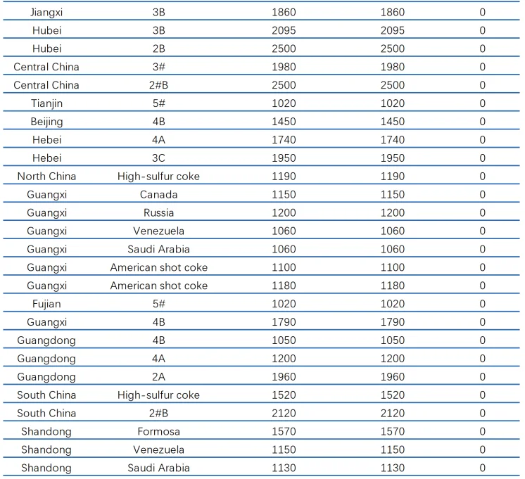 Petroleum Coke Market Prices2.png
