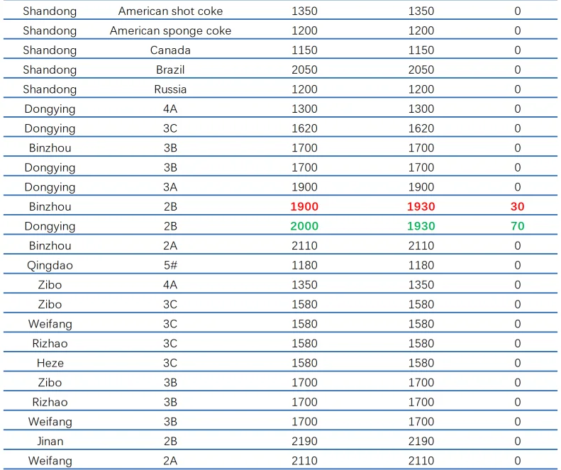 Petroleum Coke Market Prices3.png