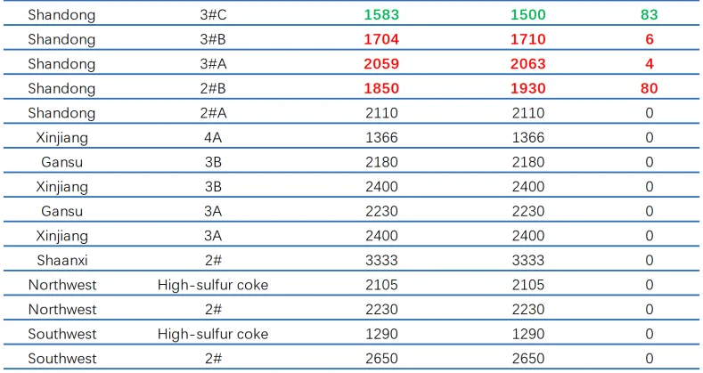 Petroleum Coke Market Prices4.png