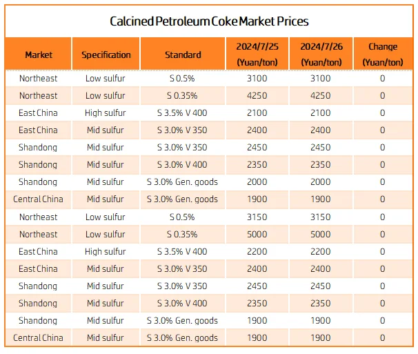 Calcined petroleum coke market prices1.png