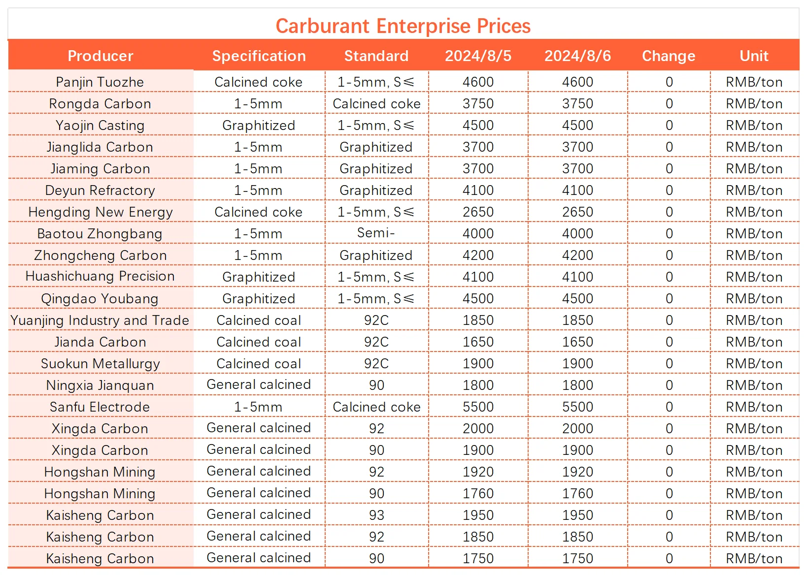 Carburant Enterprise Prices.png