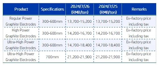 Graphite Electrode Market Prices.png