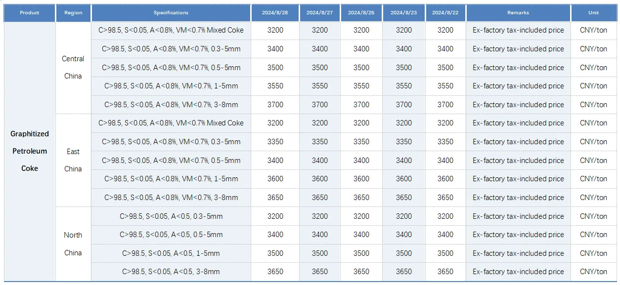 Main Regional Market Transaction Prices.png