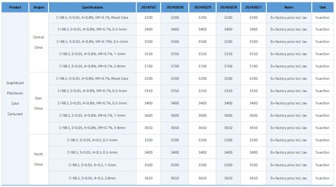 Main Regional Market Transaction Prices.png