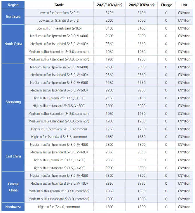Key Regional Market Transaction Prices.png