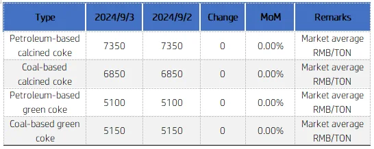Needle Coke Market Prices.png