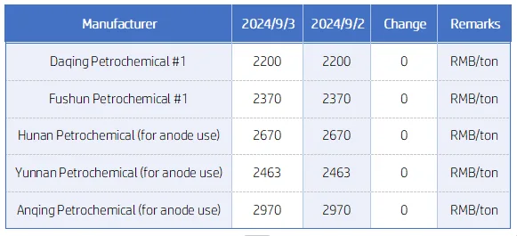 Petroleum Coke Market Prices.png