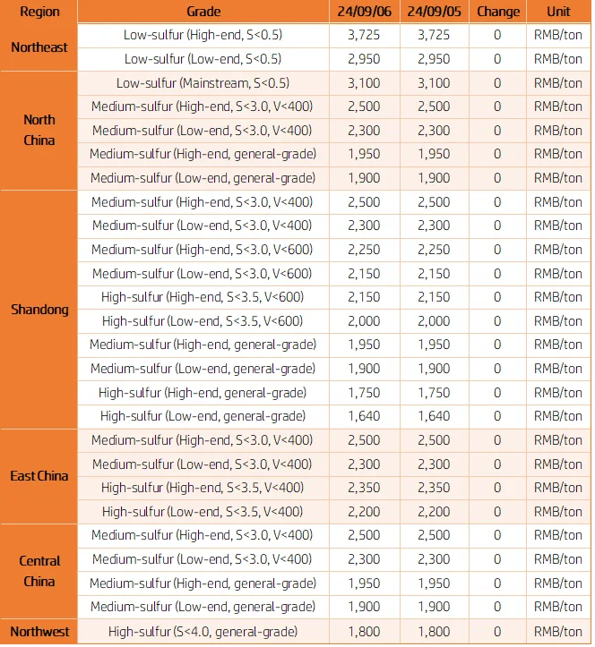 Major Regional Market Transaction Prices.png