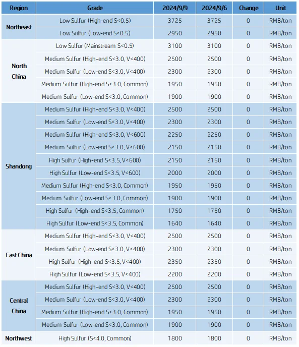 CPC Regional Market Prices.png