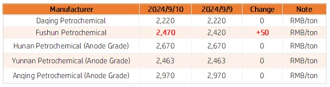 Petroleum Coke Market Prices.png