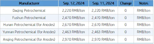 Petroleum Coke Prices.png