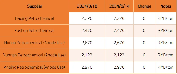 Petroleum Coke Prices.png