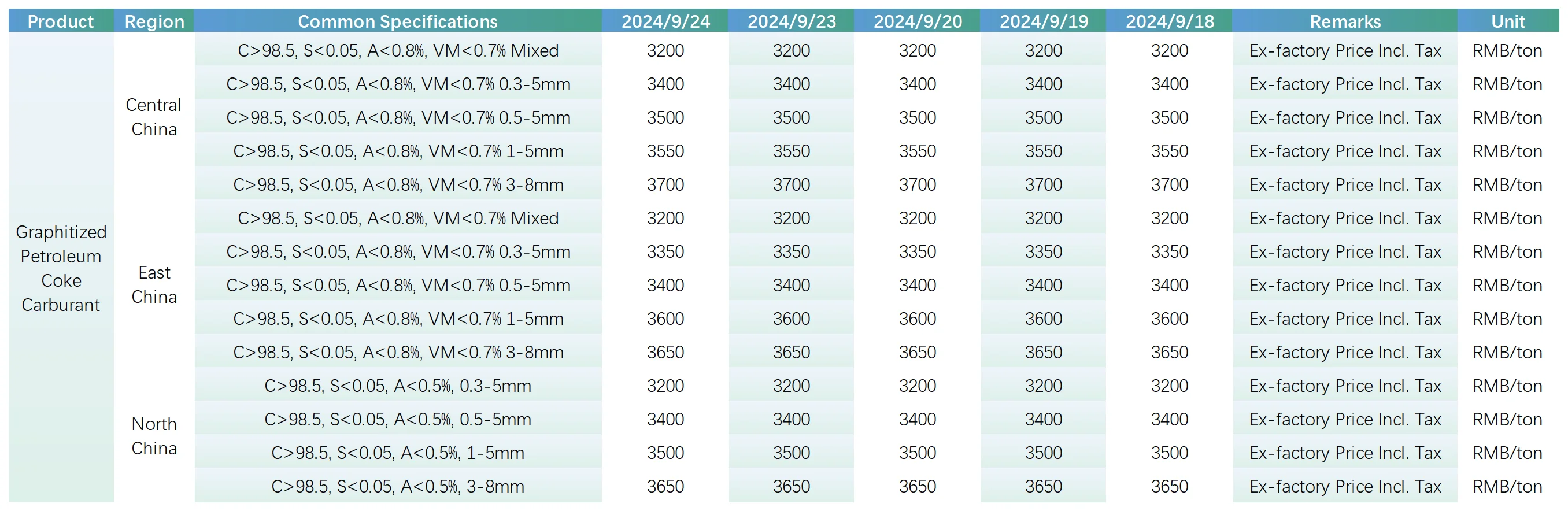 Transaction price in major regional markets.png