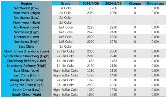 Key Regional Market Prices.png
