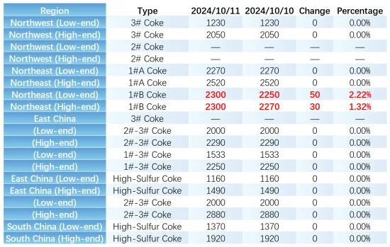 Key Regional Market Petcoke Transaction Prices.png