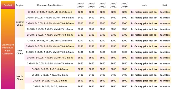 Main Regional Market Transaction Prices.png