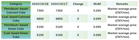Needle Coke Market Prices.png