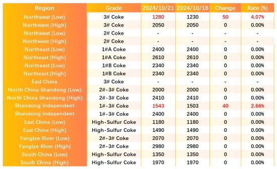Main Regional Market Transaction Prices.png