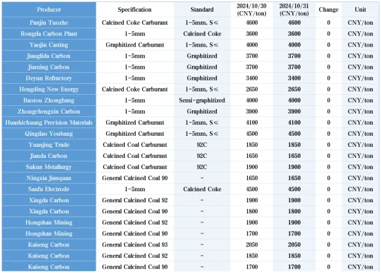 Carburant enterprises' prices.png