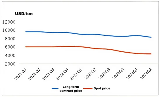 Q3 2024 Sales Growth (US).png