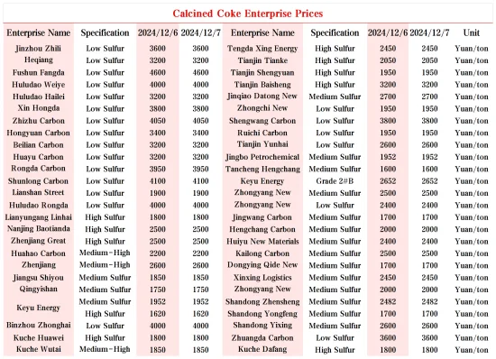 Calcined Petroleum Coke Market Prices.png