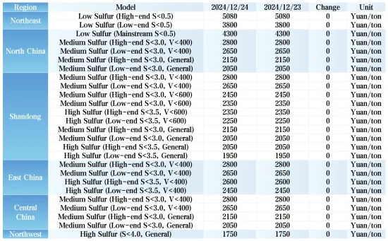 Main Regional Market Transaction Prices.png