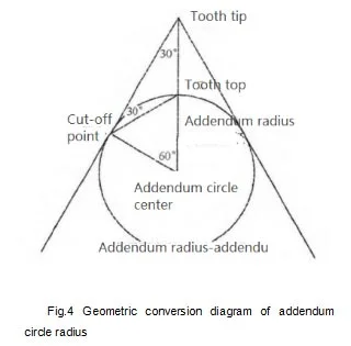 Geometric_conversion_diagram_of_addendum_circle radius_Fig.4.jpg
