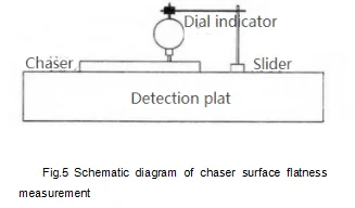 Testing method graphite electrode chaser