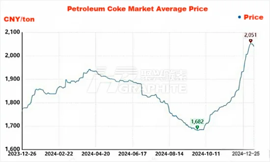 Petroleum Coke Market Average Price.png