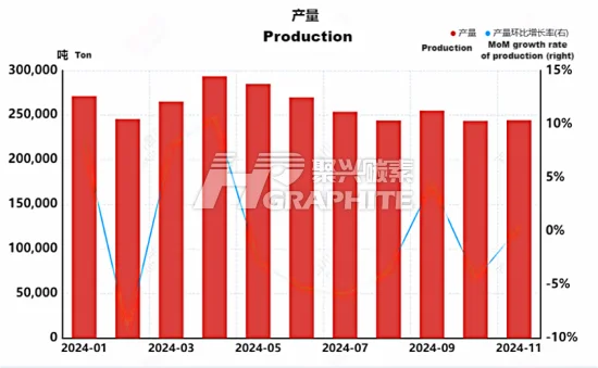2024 calcined petroleum coke total production.png