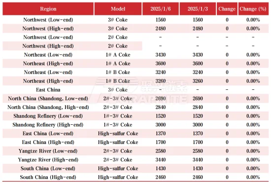 Main Regional Market Transaction Prices.png