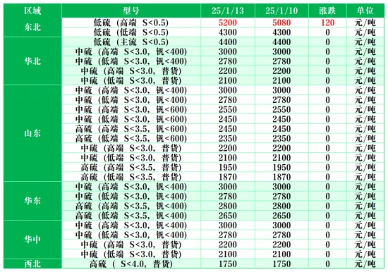 Transaction prices in major regional markets.png