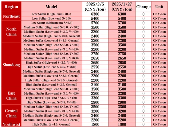 Key Market Transaction Prices.png
