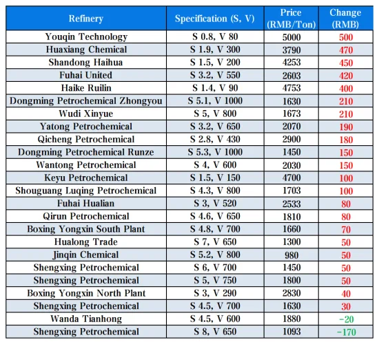 China Petroleum Coke Price Update.png