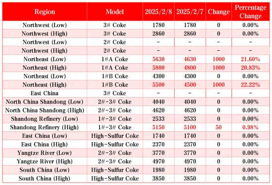 Key Regional Market Prices.png