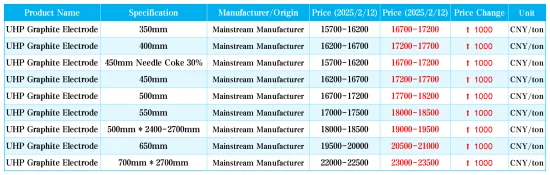 UHP graphite electrode prices.png