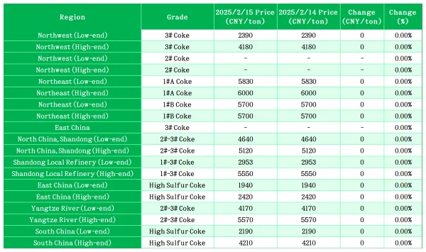 Main Regional Market Transaction Prices.png
